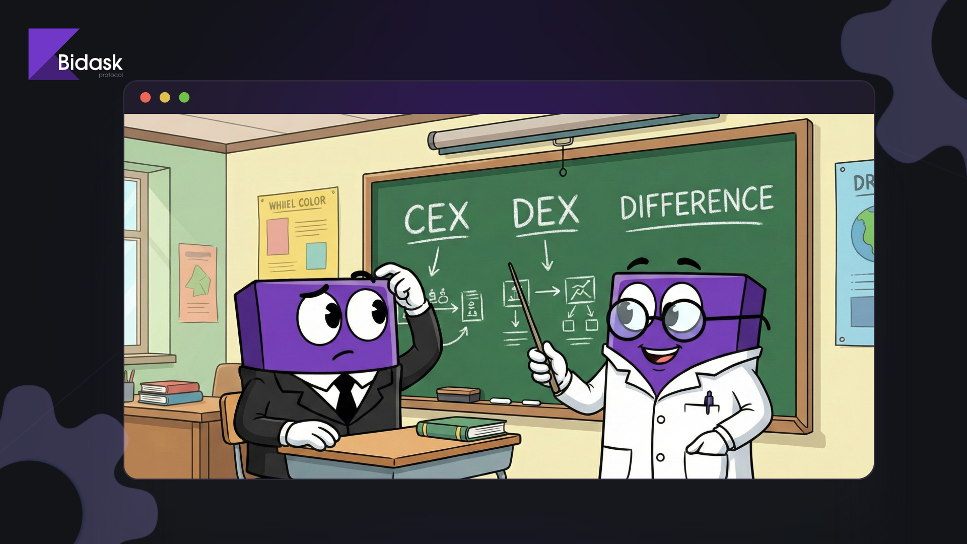 Difference between Centralized (CEX) and Decentralized (DEX) Exchanges